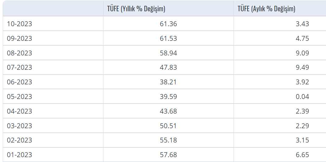Kira Artış Oranı Hesaplama (2024) Missafir Blog