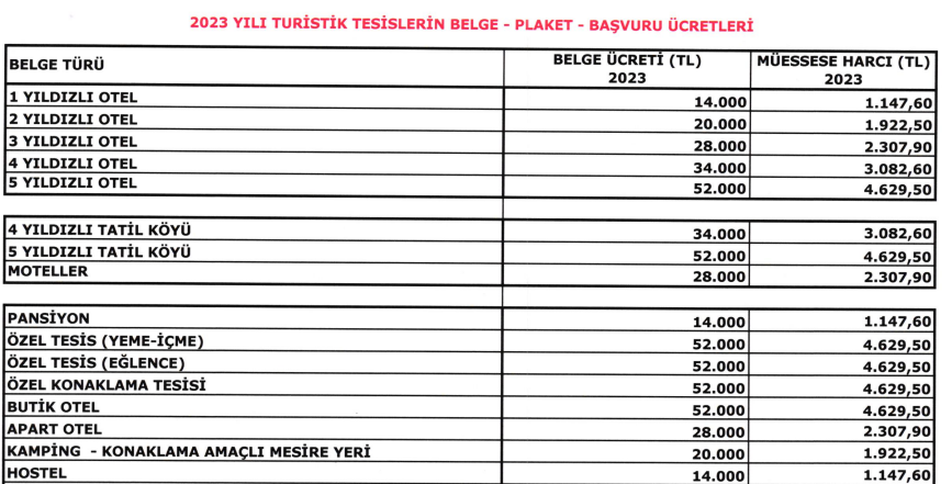 turistik tesislerin başvuru ücretleri