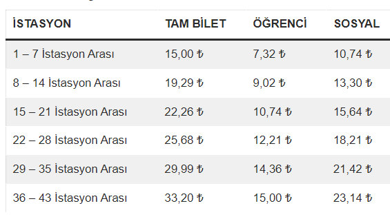 marmaray ücreti